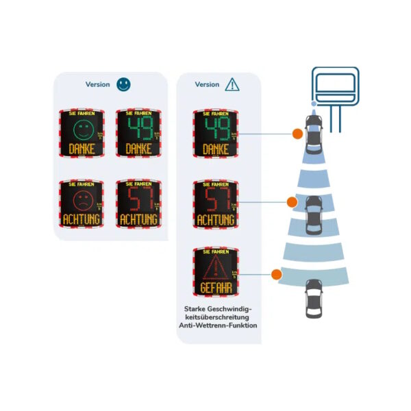 Geschwindigkeitsanzeige_Erfassungsbereich
